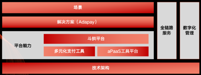 “电商品牌出海新风口”产业研讨会在快付通成功举办(图21)